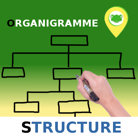 Organigramme de Structure Plateforme Crapote